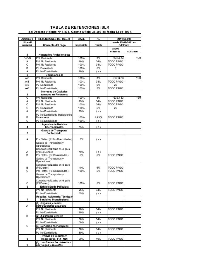 Tabla De Islr 2016 | tabla de retenciones islr 2011 Tabla De Islr 2016 | tabla de retenciones islr 2011