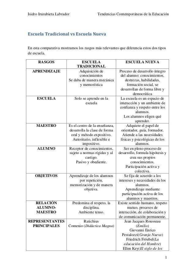 CARACTERISTICA DE LA ESCUELA TRADICIONAL caracteristica de la escuela tradicional: