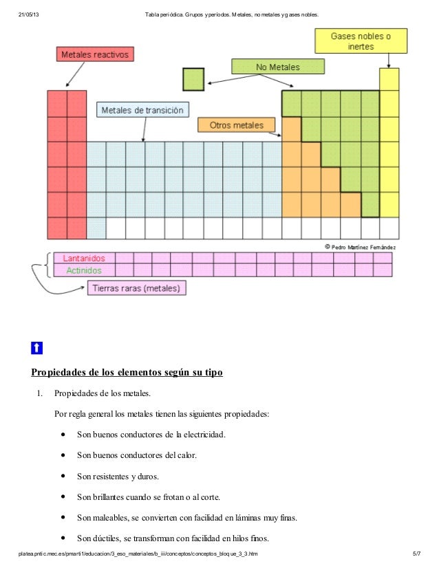 tabla periodica de metales pesados images periodic table and tabla periodica metales no metales metaloides gases - Elementos De La Tabla Periodica Metales Pesados tabla periodica de metales pesados images periodic table and tabla periodica metales no metales metaloides gases - Elementos De La Tabla Periodica Metales Pesados