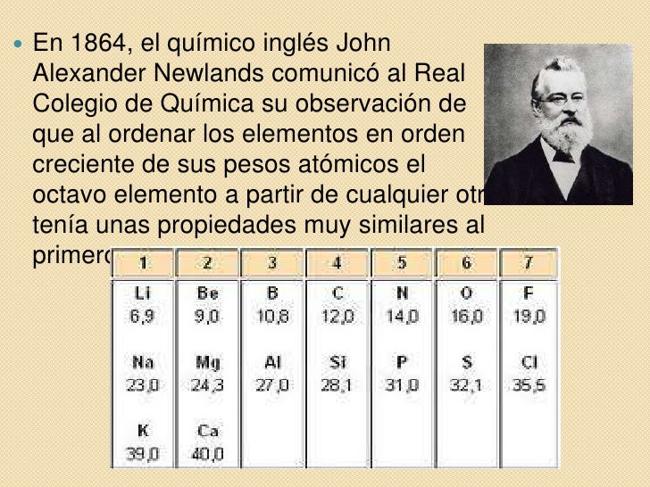 Tabla periodica Tabla periodica