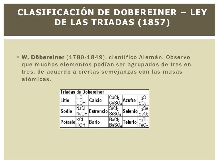 Tabla periodica