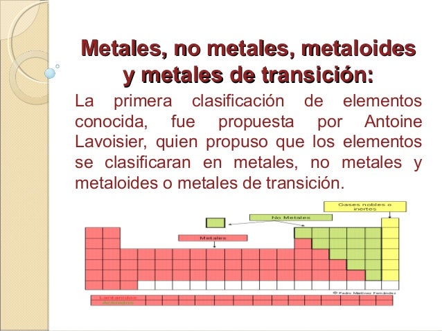metales no metales y metaloides en la tabla - Tabla Periodica Metales No Metales Y Metaloides Gases Nobles metales no metales y metaloides en la tabla - Tabla Periodica Metales No Metales Y Metaloides Gases Nobles