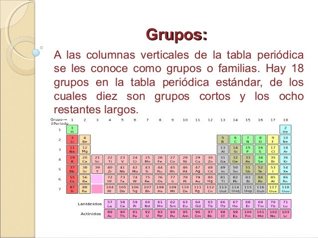 Tabla periodica