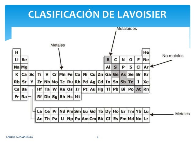 Tabla periodica