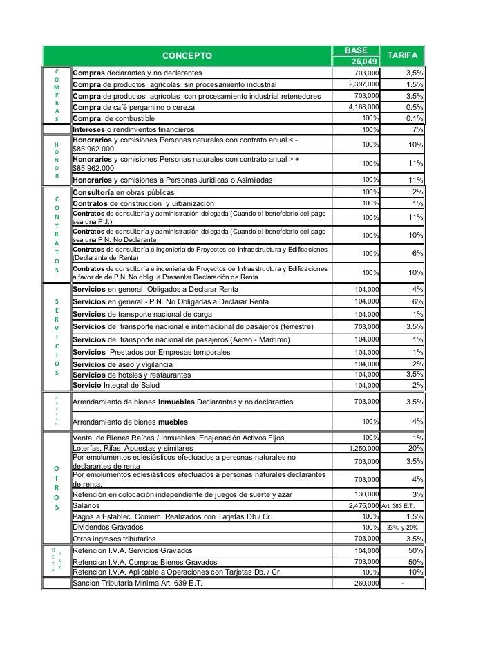 Tabla Retencin A La Fuente Honduras | tabla retenciones en la fuente 2012 Tabla Retencin A La Fuente Honduras | tabla retenciones en la fuente 2012
