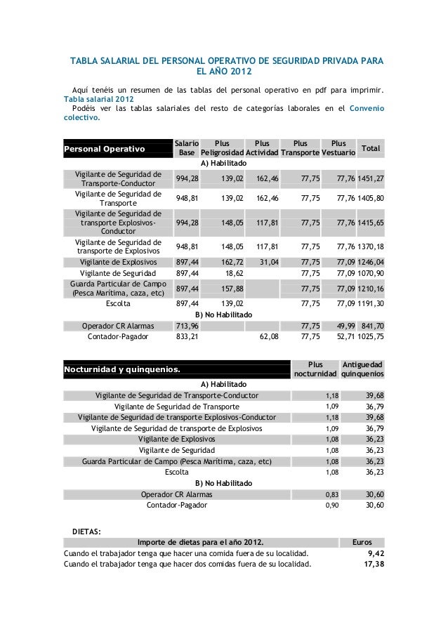 Escala Salarial Ao 201617 Del Personal De Seguridad Privada | tabla del personal de seguridad 2016 Escala Salarial Ao 201617 Del Personal De Seguridad Privada | tabla del personal de seguridad 2016