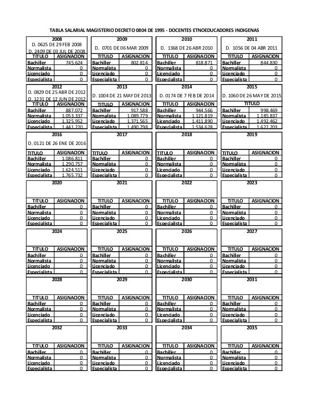 Tabla Salarial Magisterio Decreto 0804 De 1995 Docentes Etnoeducado | tabla salarial magisterio decreto 0804 de 1995 docentes Tabla Salarial Magisterio Decreto 0804 De 1995 Docentes Etnoeducado | tabla salarial magisterio decreto 0804 de 1995 docentes