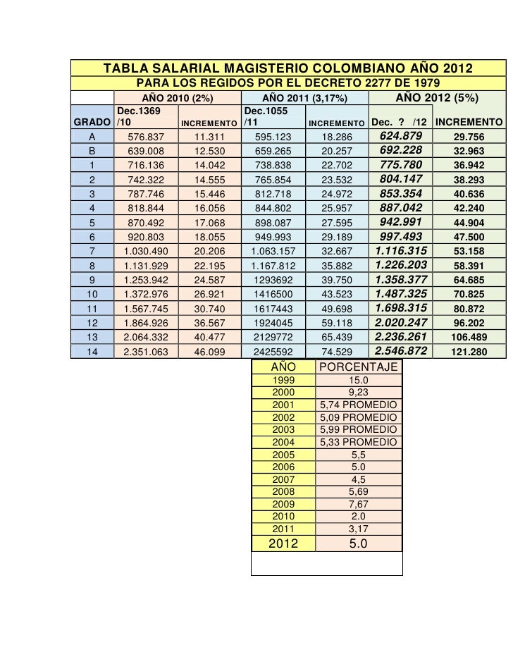 Asinacion Salarial Docentes 1278 Ao 2016 | asinacion salarial docentes 1278 ao 2016 tabla salarial Asinacion Salarial Docentes 1278 Ao 2016 | asinacion salarial docentes 1278 ao 2016 tabla salarial