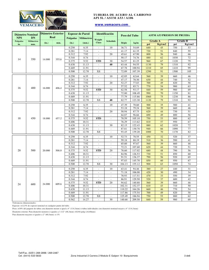 CABLE DE ACERO DE 12 DE DIAMETRO : CostoNet