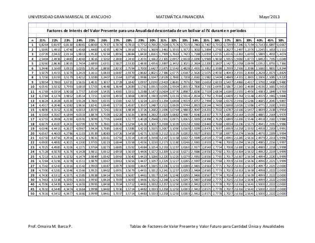 Tablas de factores de valor presente y valor futuro cantidad única y