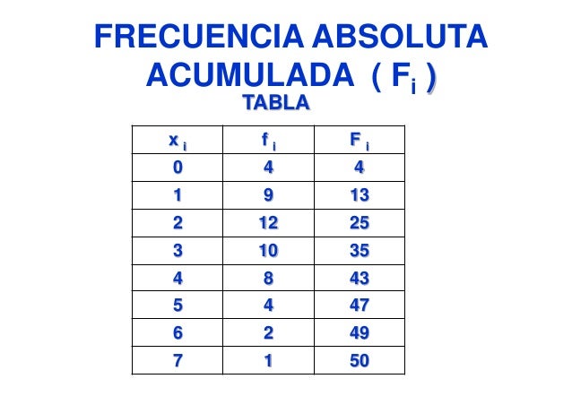 Tablas de frecuencia