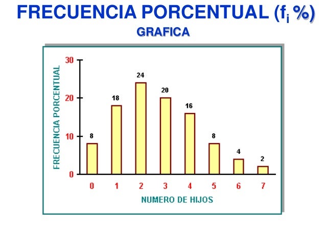 Tablas de frecuencia
