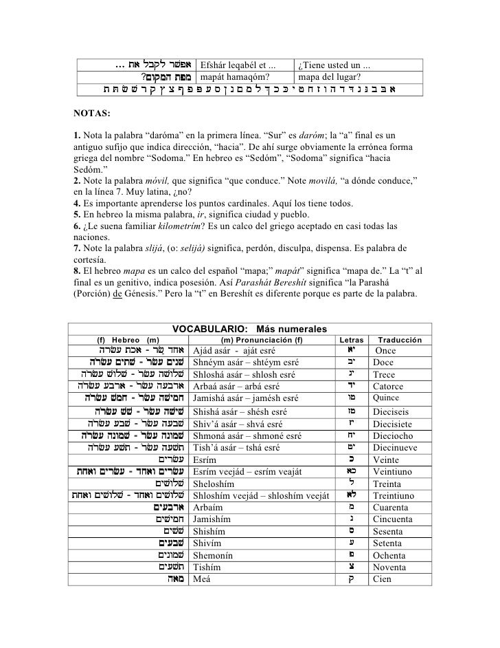 ∑∑∑ ta lbql rvpa Efshár leqabél et ... ¿Tiene usted un ... ?!wqmh tpm mapát hamaqóm? mapa del lugar? ...