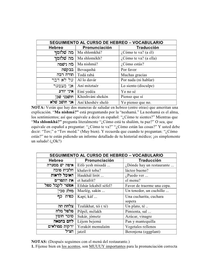 SEGUIMIENTO AL CURSO DE HEBREO – VOCABULARIO Hebreo Pronunciación Traducción ...