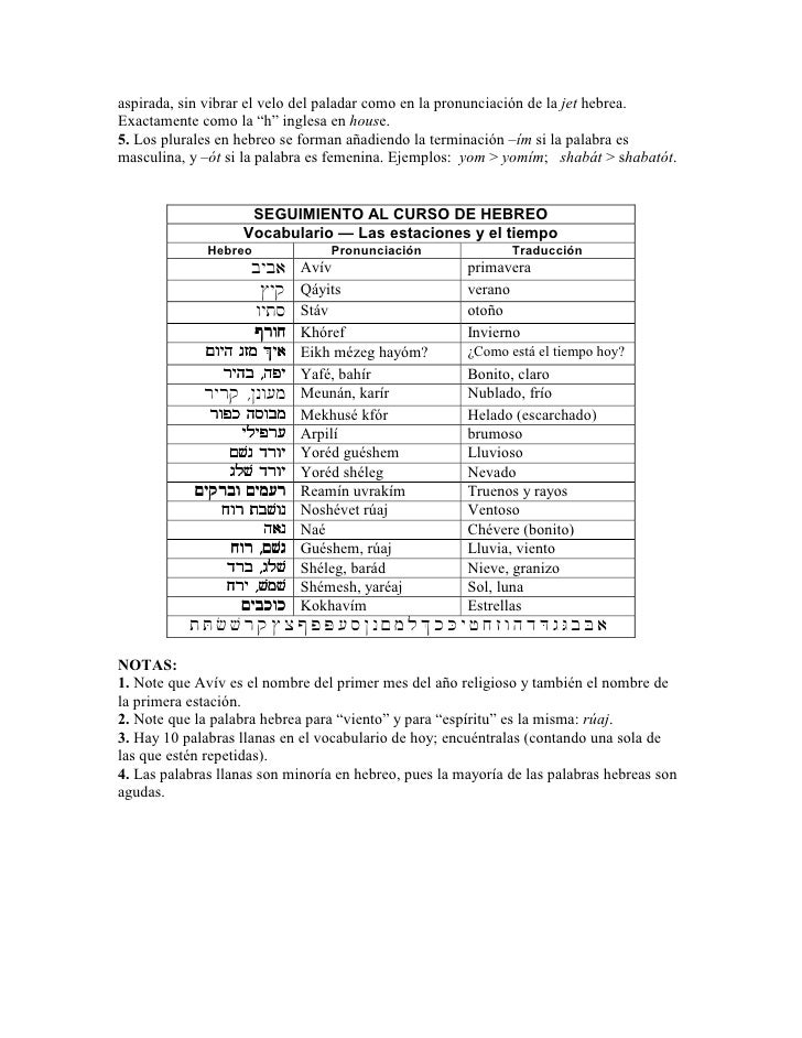 aspirada, sin vibrar el velo del paladar como en la pronunciación de la jet hebrea.Exactamente como la “h” inglesa en hous...