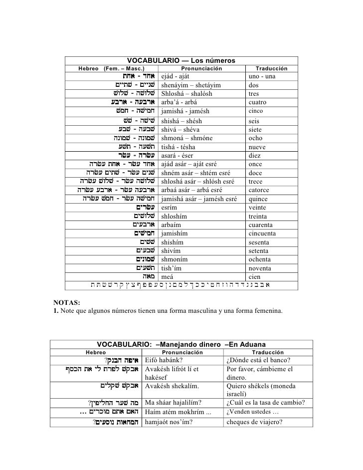 VOCABULARIO — Los números Hebreo (Fem. – Masc.) Pronunciación Traducción ...