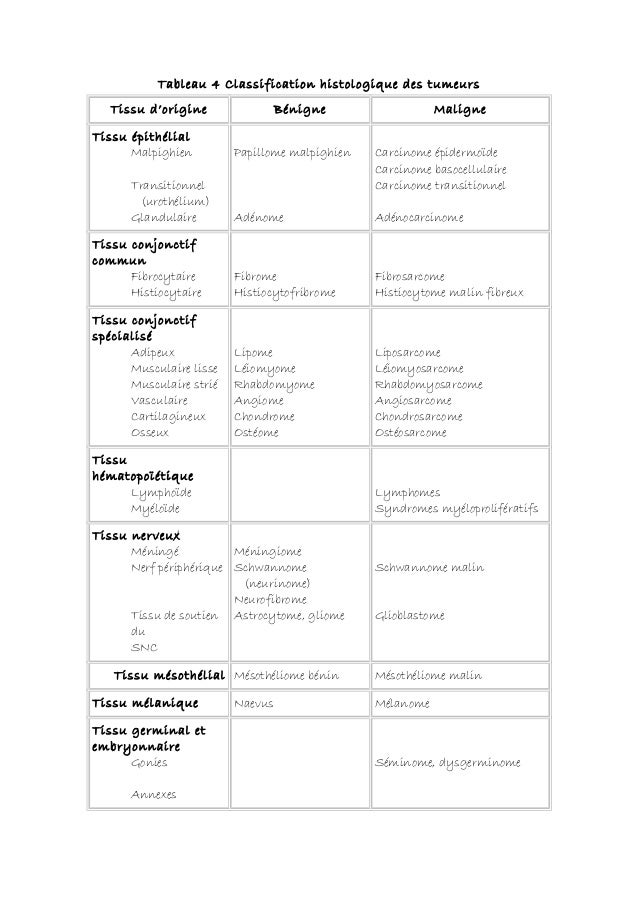 chimiothérapie zaltrap
