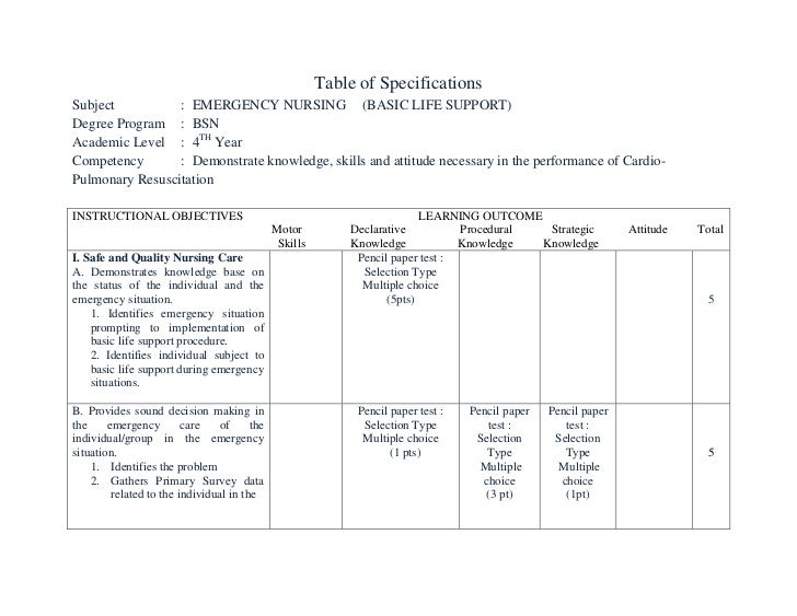 Table Of Specification Assessment Of Learnings