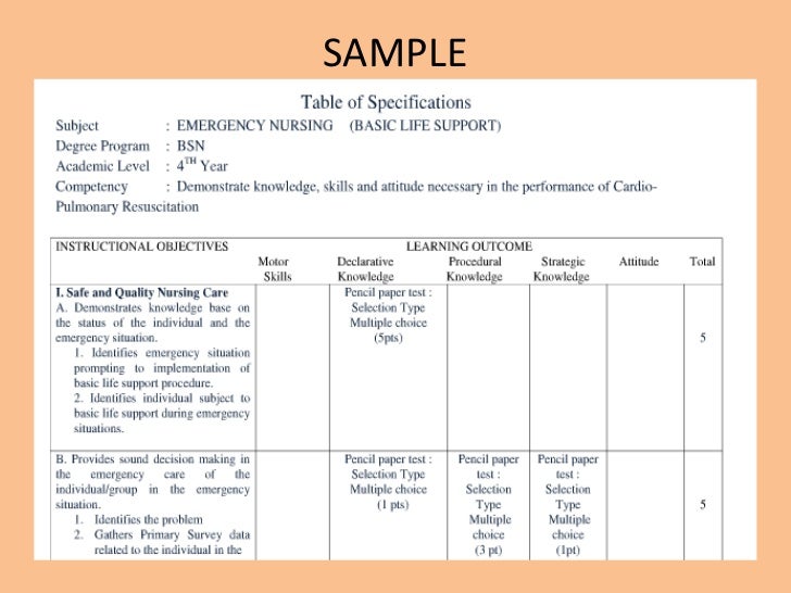 table of specification Bloom's taxonomy & table of specifications bloom's taxonomy & table of specifications introduction the purpose of education is to develop knowledge & skills. table of specification Bloom's taxonomy & table of specifications bloom's taxonomy & table of specifications introduction the purpose of education is to develop knowledge & skills.