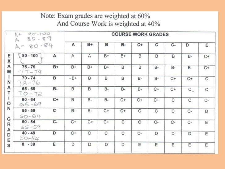 Essay writing grade 4