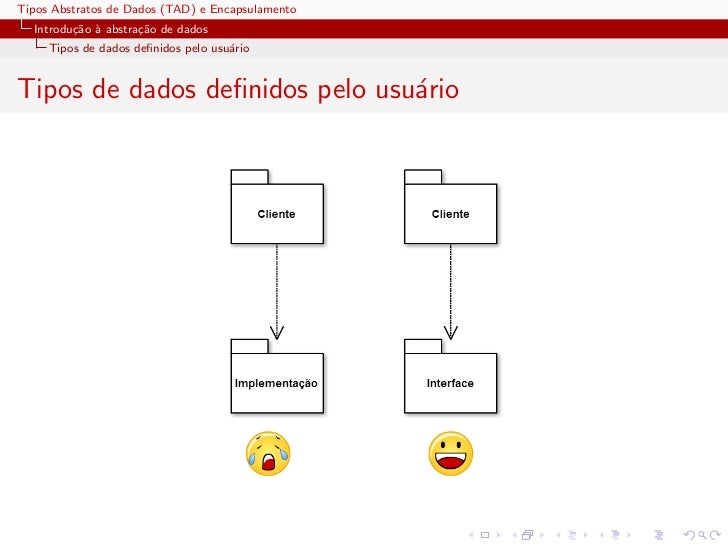 Tipos de dados abstratos