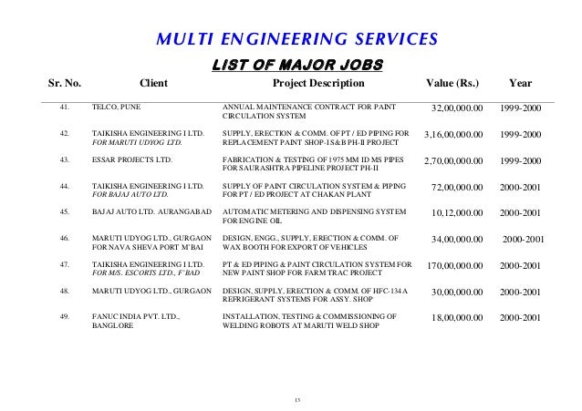 for painting contract services