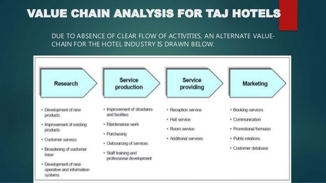 Value chain analysis of accor hotels image
