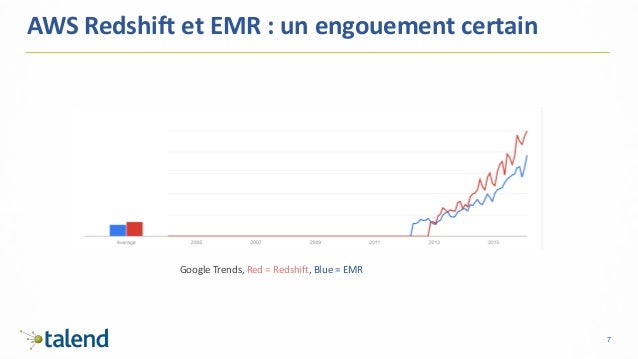 Redshift Emr Integration