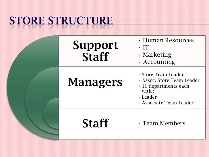 Whole Foods Marketing Team Leader Whole Foods Marketing Team Leader
