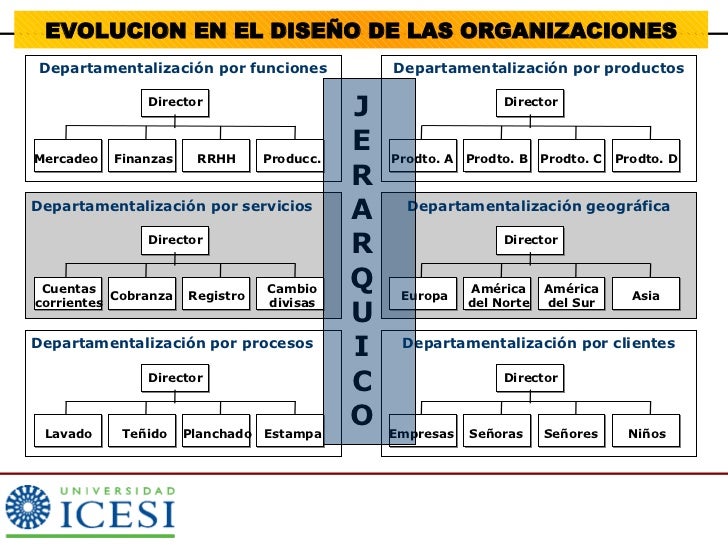 Invertir en forex consejos