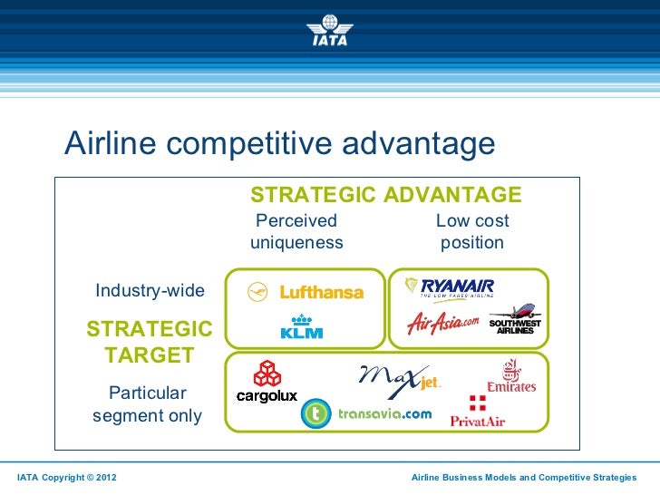 ryanair strategic alliances ryanair strategic alliances