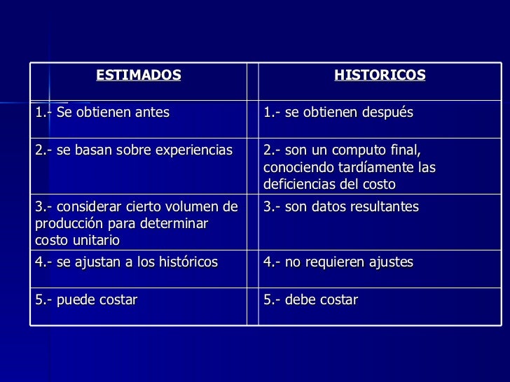 Taller Costos