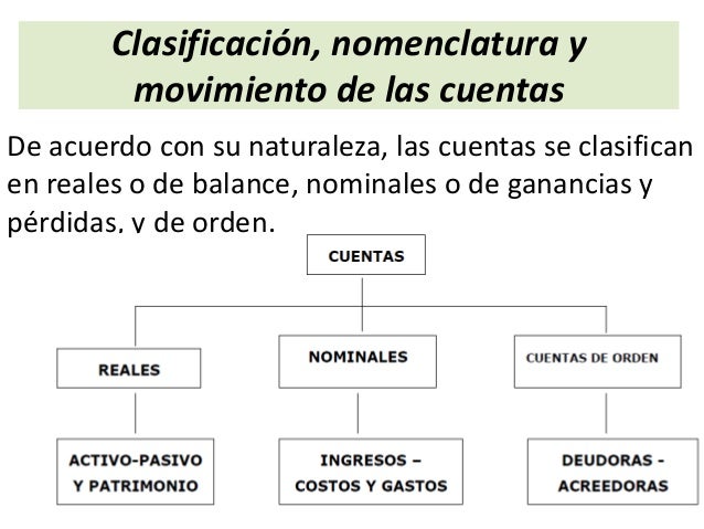 CAPACITACION DE CONTABILIDAD: NOMENCLATURA DE LAS CUENTAS DE ORDEN