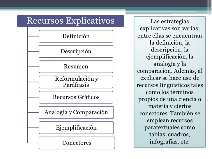 Taller de lectura y escritura académicas 02 - la secuencia expositi…