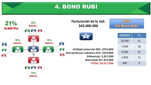 Taller de Números - FORMAS DE GANAR DINERO EN AMWAY