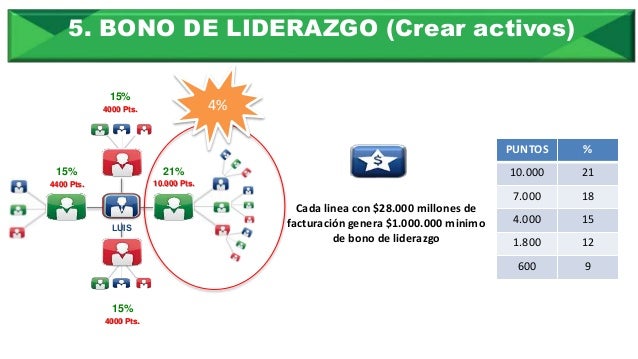 Taller de Números - FORMAS DE GANAR DINERO EN AMWAY