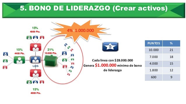 Taller de Números - FORMAS DE GANAR DINERO EN AMWAY