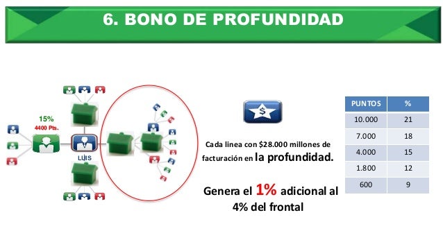 Taller de Números - FORMAS DE GANAR DINERO EN AMWAY