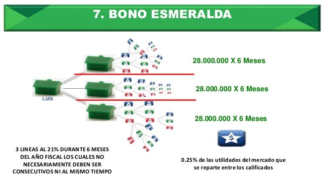 Taller de Números - FORMAS DE GANAR DINERO EN AMWAY
