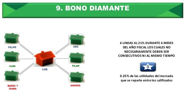 Taller de Números - FORMAS DE GANAR DINERO EN AMWAY