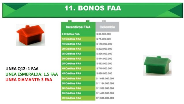 Taller de Números - FORMAS DE GANAR DINERO EN AMWAY