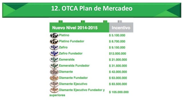 Taller de Números - FORMAS DE GANAR DINERO EN AMWAY
