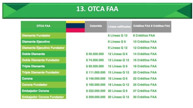 Taller de Números - FORMAS DE GANAR DINERO EN AMWAY