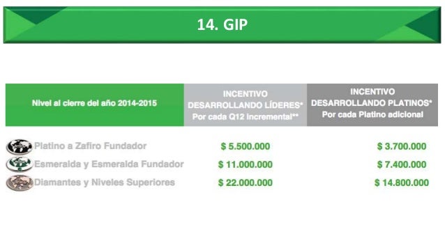 Taller de Números - FORMAS DE GANAR DINERO EN AMWAY