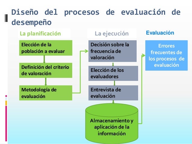 Taller evaluacion del desempeño 2
