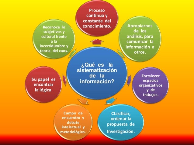 Taller sistematización de la información