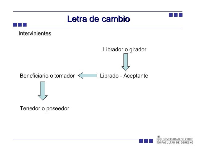 Taller Titulo Valor - Letra de Cambio