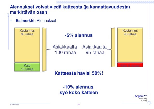 http://image.slidesharecdn.com/taloudenperusteetosa06kannattavuus-141006104647-conversion-gate02/95/talouden-perusteet-osa-06-kannattavuus-17-638.jpg?cb=1412592435