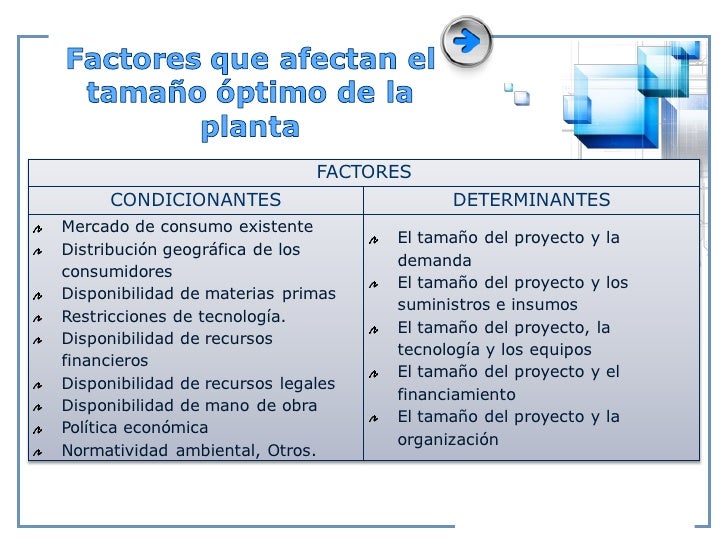 determinacin-del-tamao-ptimo-de-la-planta-12-728.jpg?cb=1316466873