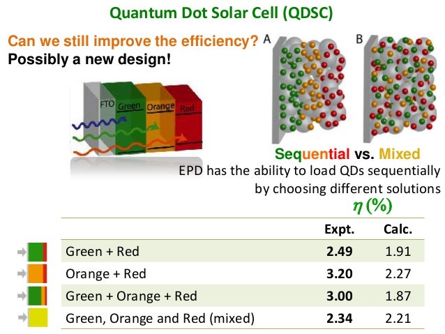 pdf optimized c proven techniques for heightened performance